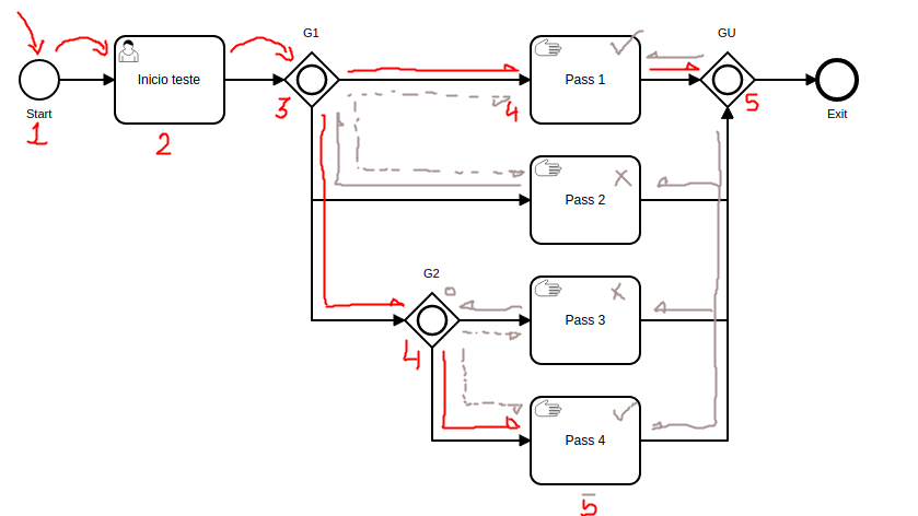Inclusive gateway - Look back behaviour detail