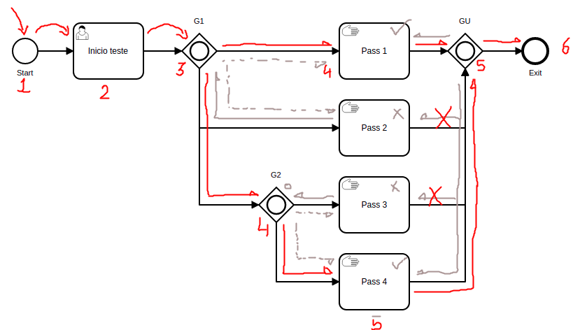 Inclusive gateway - All paths resolved or determined as not active