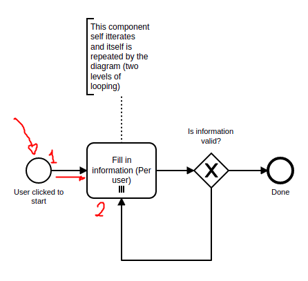 Loop variables explanation 1