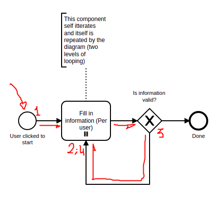 Loop variables explanation 2