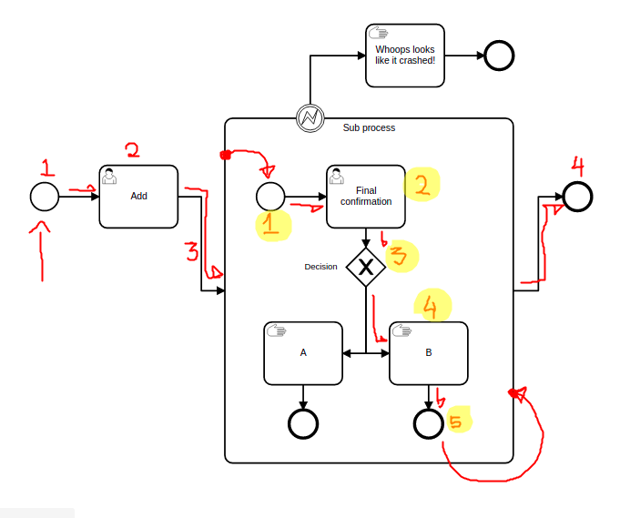 Enbedded sub process example - inside process is an independent token process so execution count restarts from one.