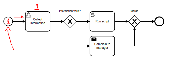 Example process - Halt at user form