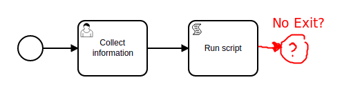 Invalid process - Has no exit