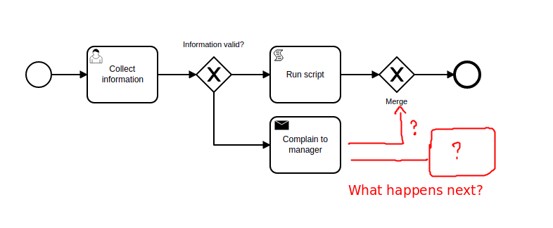 Invalid process - Some components cannot resolve to an exit