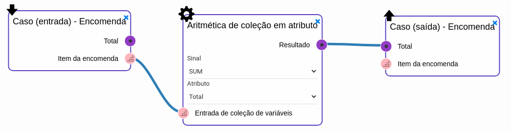Collection arithmetic by attribute