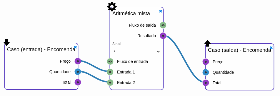 Mixed arithmetic component