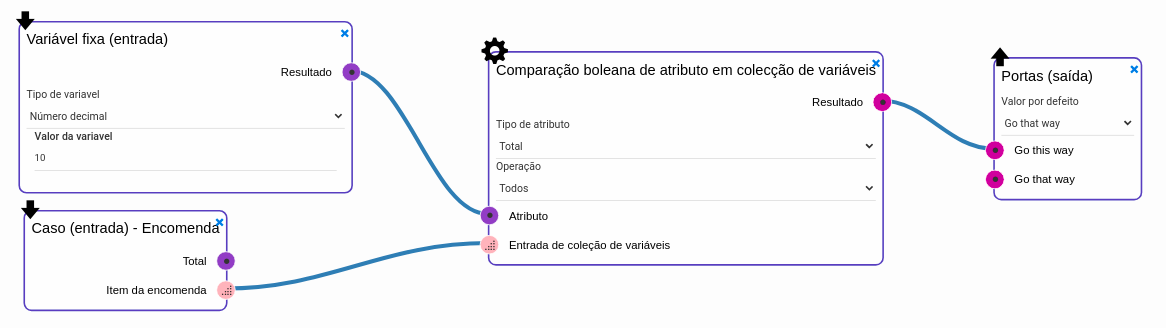 Boolean comparison of attribute in collection of variables