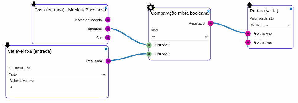 Mixed boolean comparison