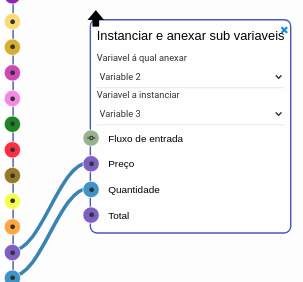 Instance and append subvariables