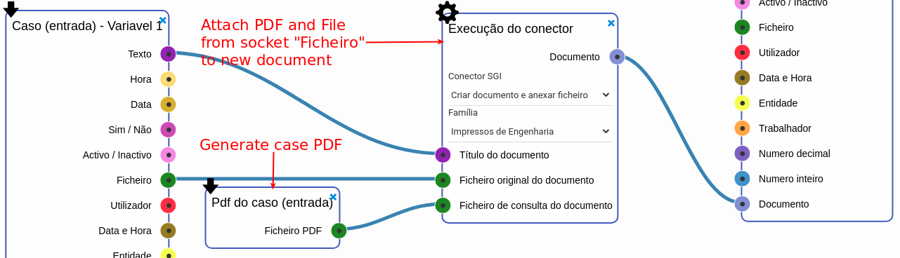 Case PDF and Connector executor